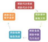 桂林预包装食品 食品类别类型申报表 所列21类食品批发