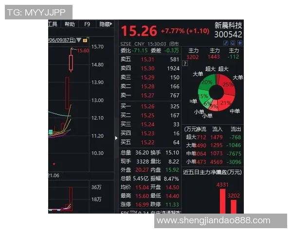 minor比赛时间-关于Minor比赛时间的探索-minor比赛时间 minor比赛时间-关于Minor比赛时间的探索-minor比赛时间